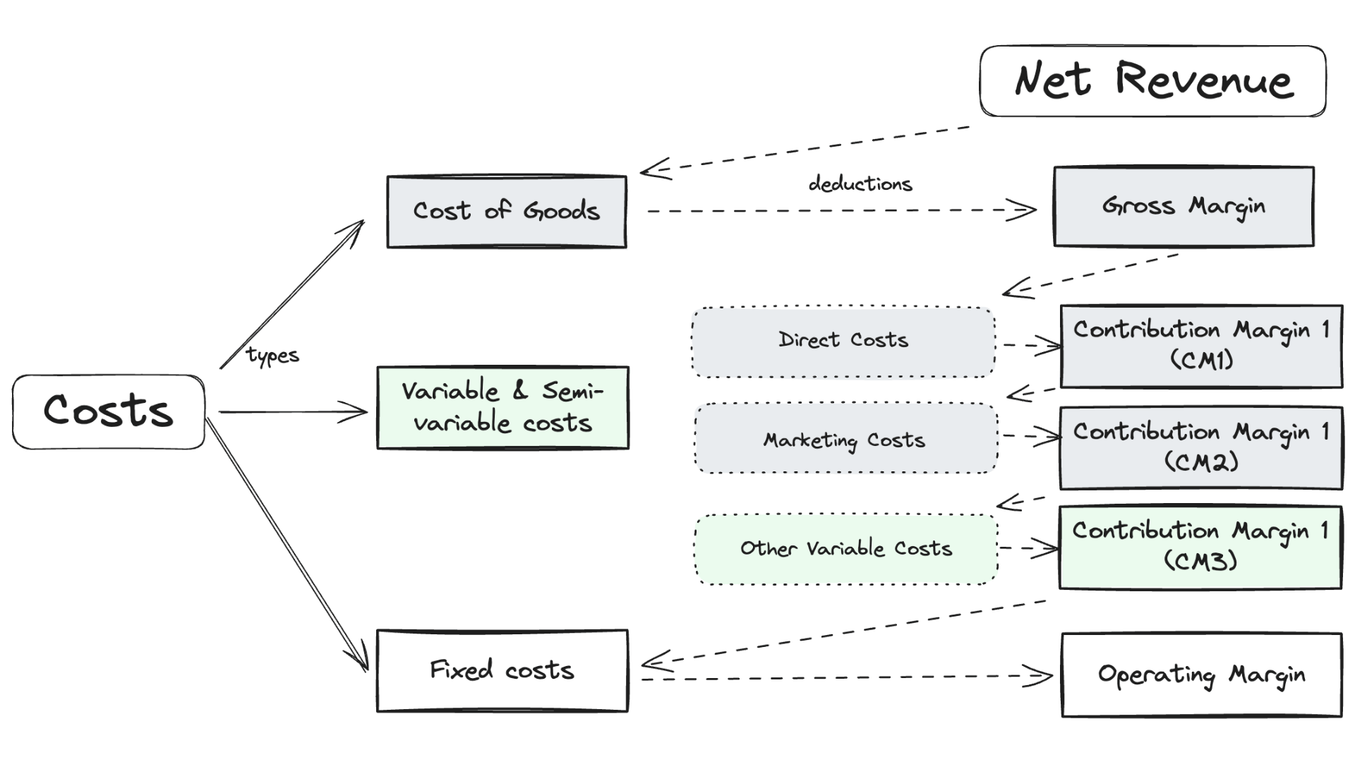 how to calculate contribution margin 3