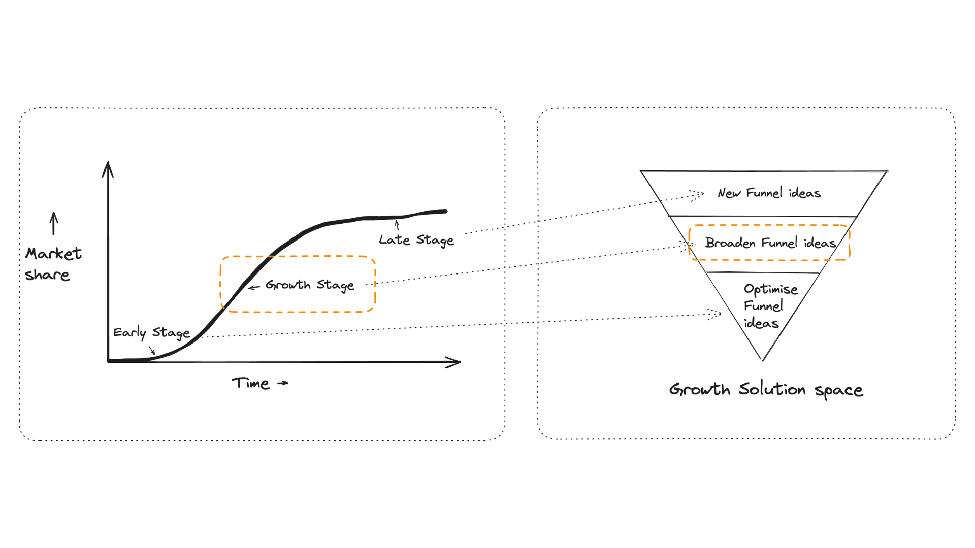 growth stage solutions