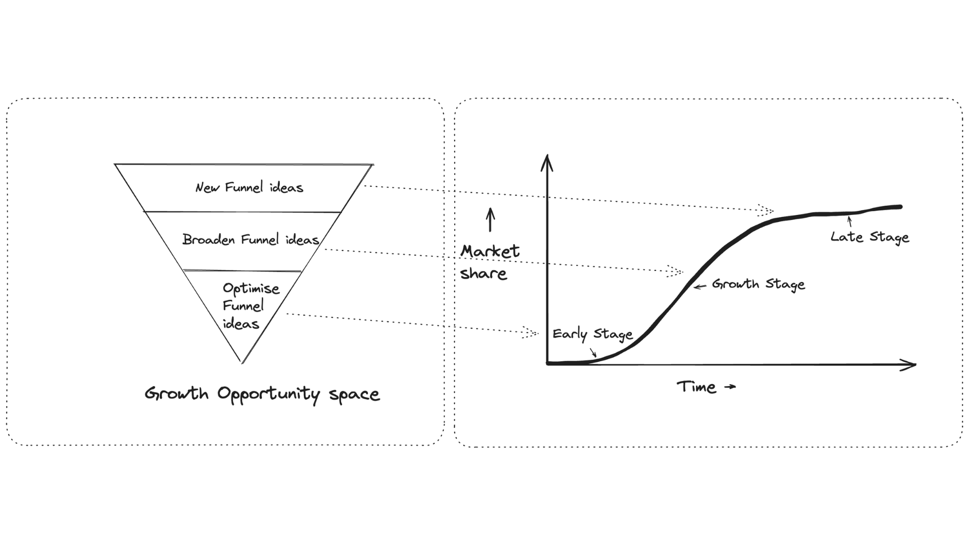 growth solutions mapped to growth stages