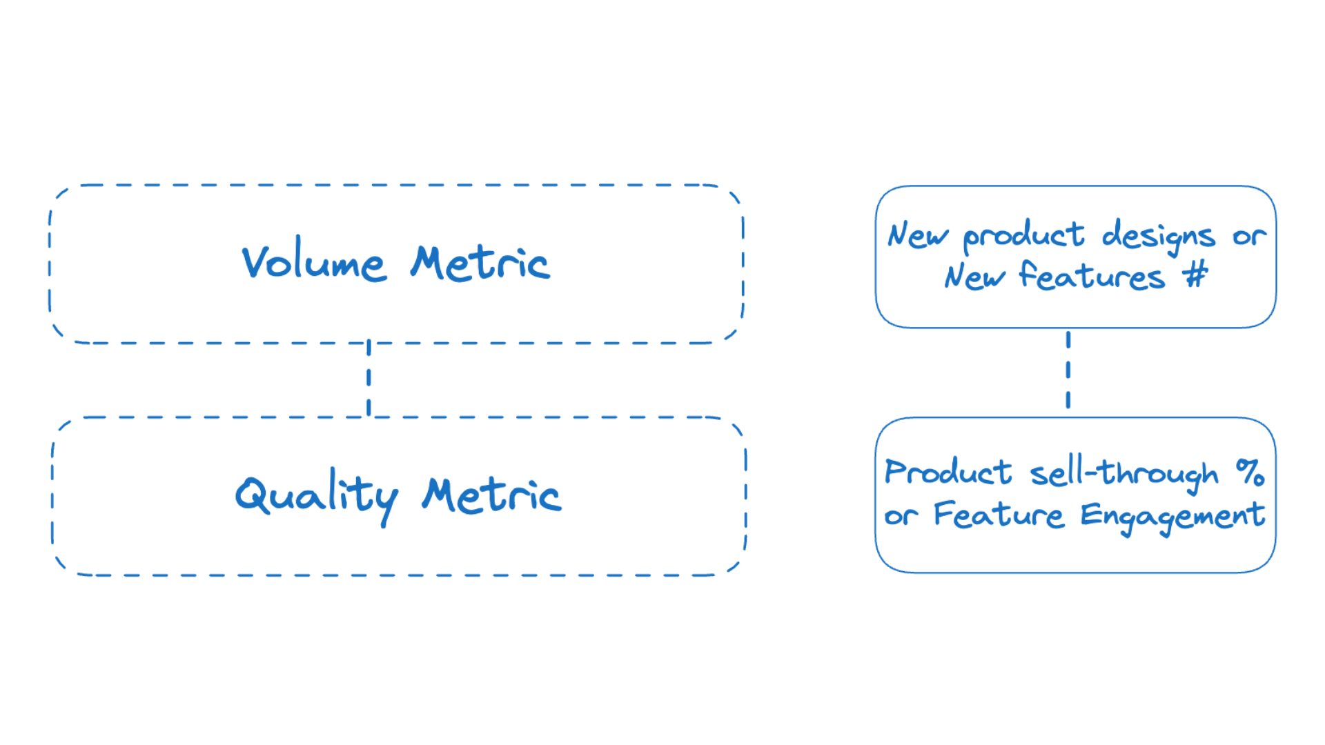 importance of paired metrics