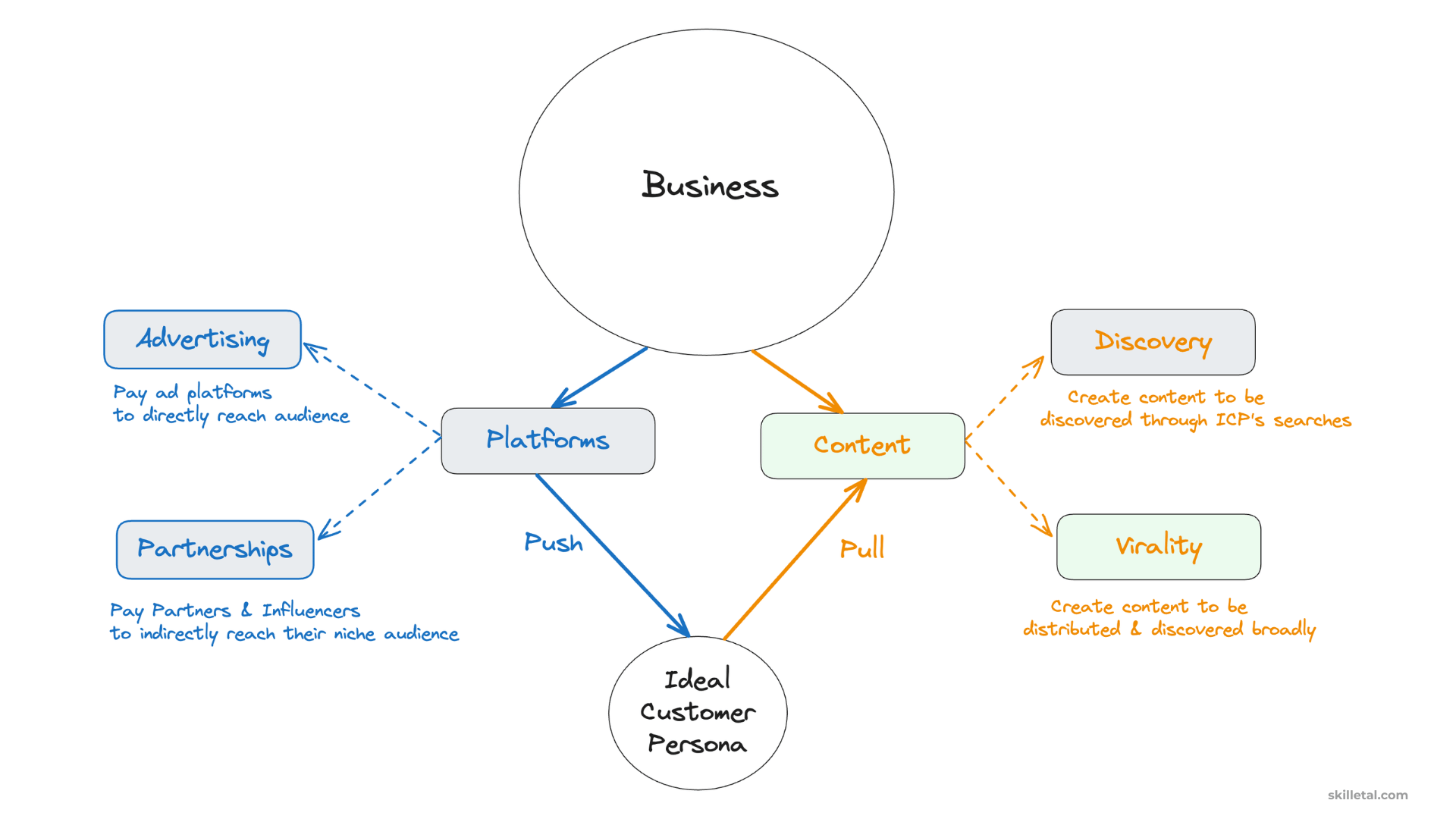 social media marketing channels